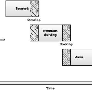 Learning About Basic Computer Programming Techniques に対する画像結果