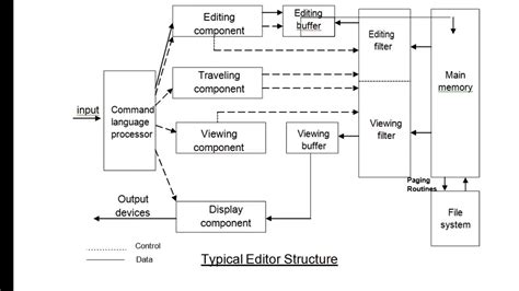 Image result for Structuire Diagram HTML/Text Editir