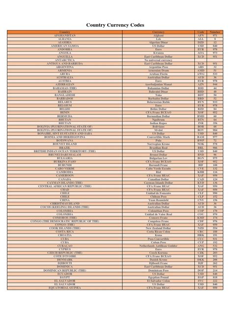 Image result for Currency Code Number