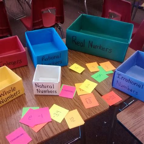 Image result for Organizing the Real Numbers