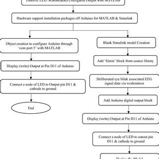 Arduino MATLAB Interface に対する画像結果