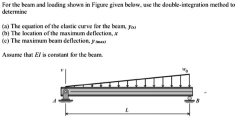 Afbeeldingsresultaten voor Double Integration Method Formula