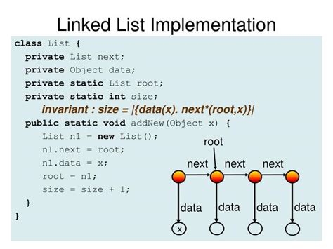 Image result for Implementation of Linked List Code