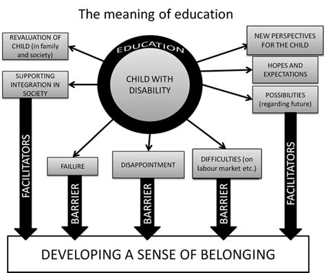 Image result for Education Meaning of Each Letter