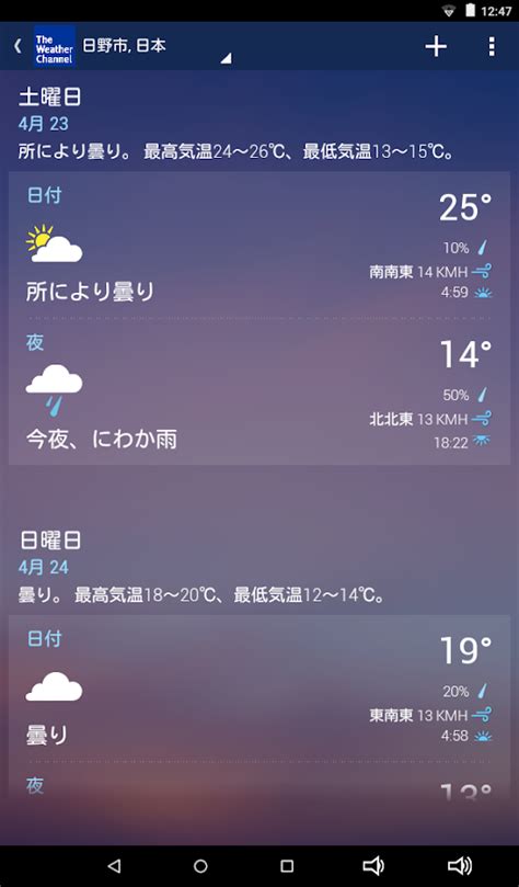 Weather Forecasts Video に対する画像結果