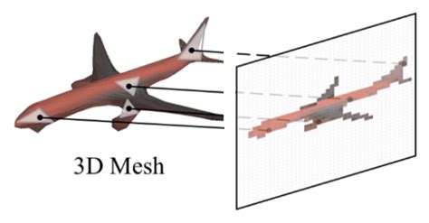 Image result for Rasterizer