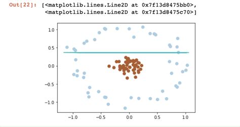 Image result for SVM RFE Python