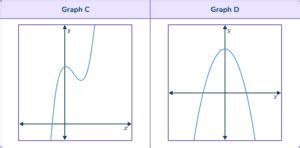 Image result for Cubic Function Graph Equation