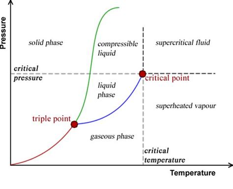Image result for Mot Diagram of Nitrogen