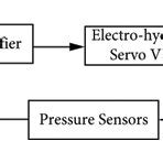 Image result for Hydrostatic System Diagram