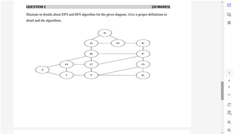 Image result for BFS Algorithm Diagram for Word Ladder