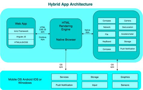 Toradh íomhá ar Cross-Platform Mobile Development Tools