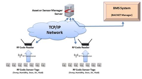 Afbeeldingsresultaten voor IP Integration Module
