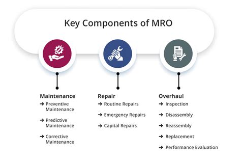 Image result for MRO Receiving Process