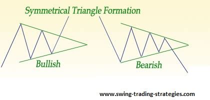 Image result for Symmetric Triangle Pattern