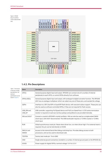 Image result for Rp2040 Arduino Joystic Pico Pinout