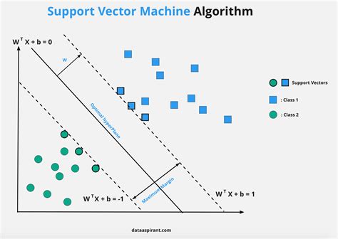 Image result for Algorithm Sample for Machine Function