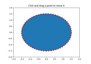Image result for Matplotlib Polygon