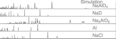 Toradh íomhá ar Neutron Diffraction of Vanadium Metal