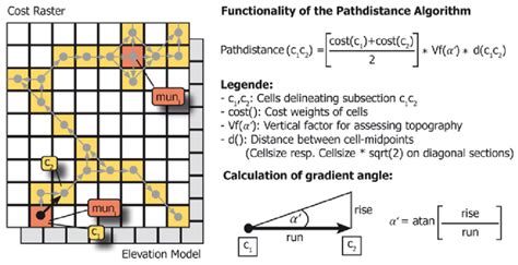 Image result for Algorithm Rasterize Path