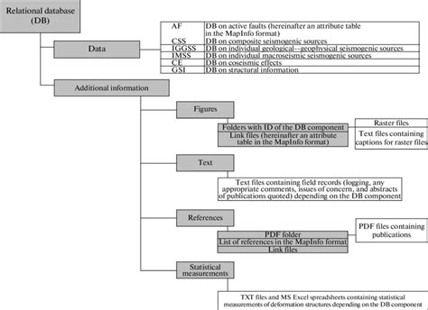 Image result for Database Text File Organization