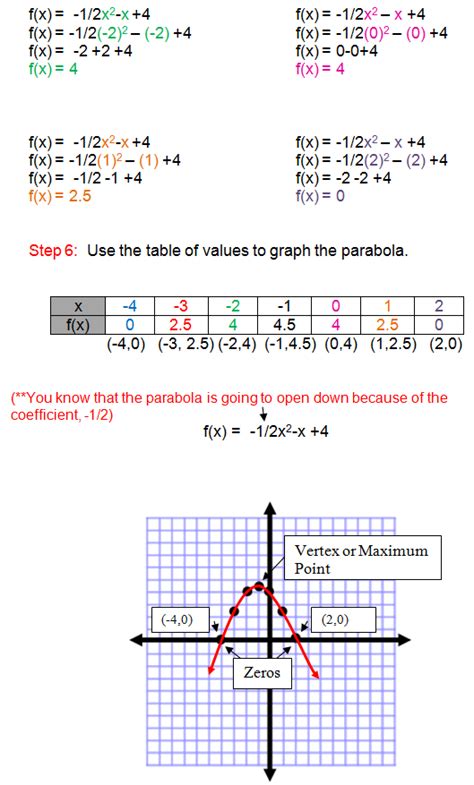 Vertex Formula Quadratic Graph に対する画像結果