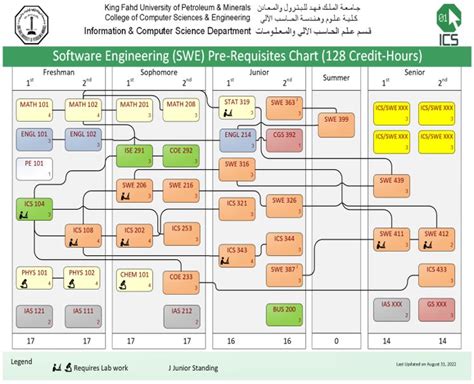 Afbeeldingsresultaten voor Software Engineering Plain