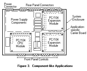 Image result for PC/104 PWM Module Card