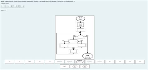 Image result for Negative Numbers Standard Algorithm