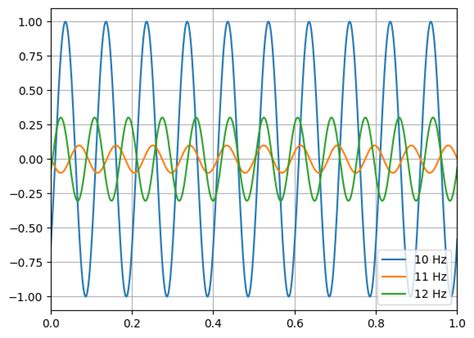 Random Float Python に対する画像結果