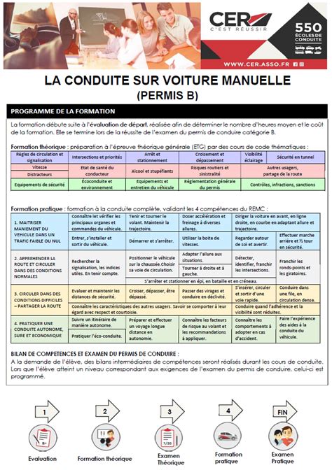 Image result for Conduite Manuelle