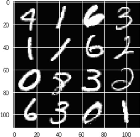 Image result for MNIST Dataset Example