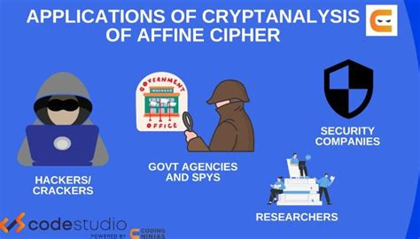 Image result for Affine Cipher Code Block