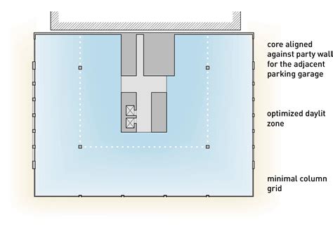Toradh íomhá ar Minimal Column Layout