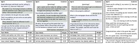 Image result for Sample TTY Call Transcript