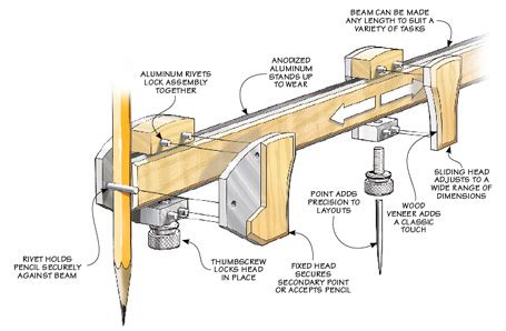 Image result for Beam Compass for Woodworking
