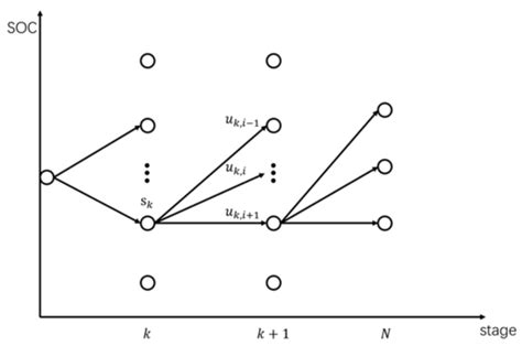 Image result for Dynamic Programming Models