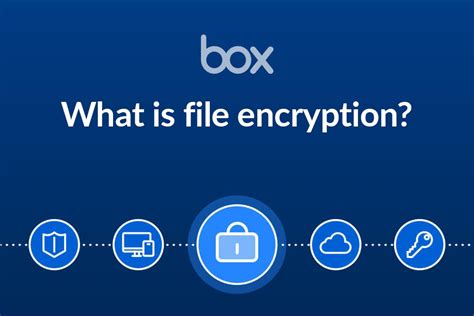 Image result for Encrypt Files Look Like