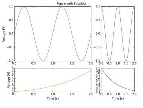 Matplotlib Multiple Plots Same Page に対する画像結果