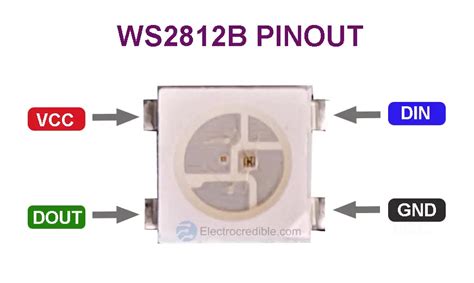 Ws2812 Pico に対する画像結果