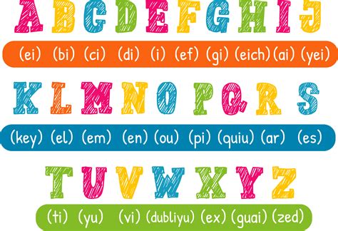 Alphabet En Anglais a Ecouter に対する画像結果