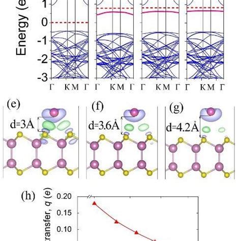 Image result for Inse Lattice Structure