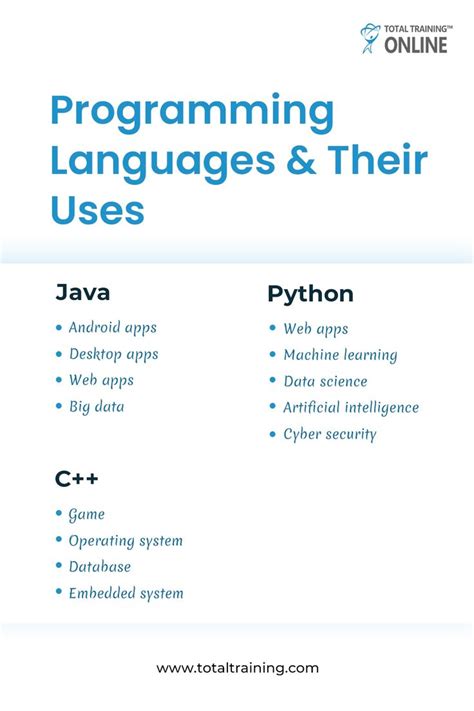 Toradh íomhá ar Learning About Basic Computer Programming Techniques