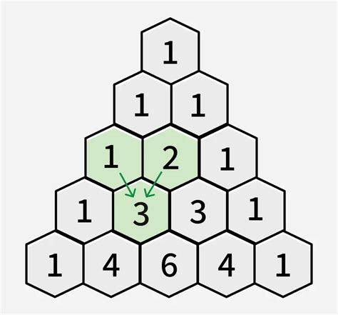 Image result for Pascal Triangle Guy