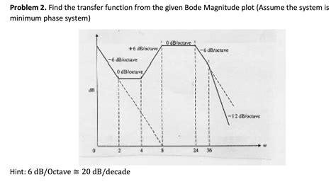 Image result for How to Find Transfer Function From Bode Plot