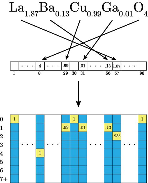 One Hot Encoding Matrix に対する画像結果