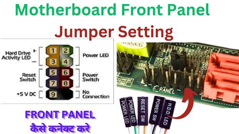 Afbeeldingsresultaten voor Front Panel Header Motherboard Map