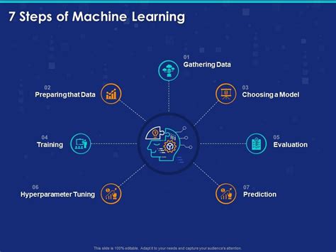 Image result for Machine Learning Methods One Slider