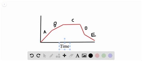 Image result for Computer Science and Engineering Graph Questions