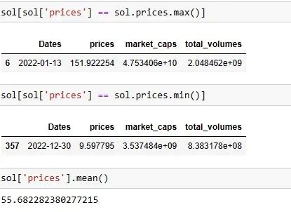 Toradh íomhá ar With CT as SQL
